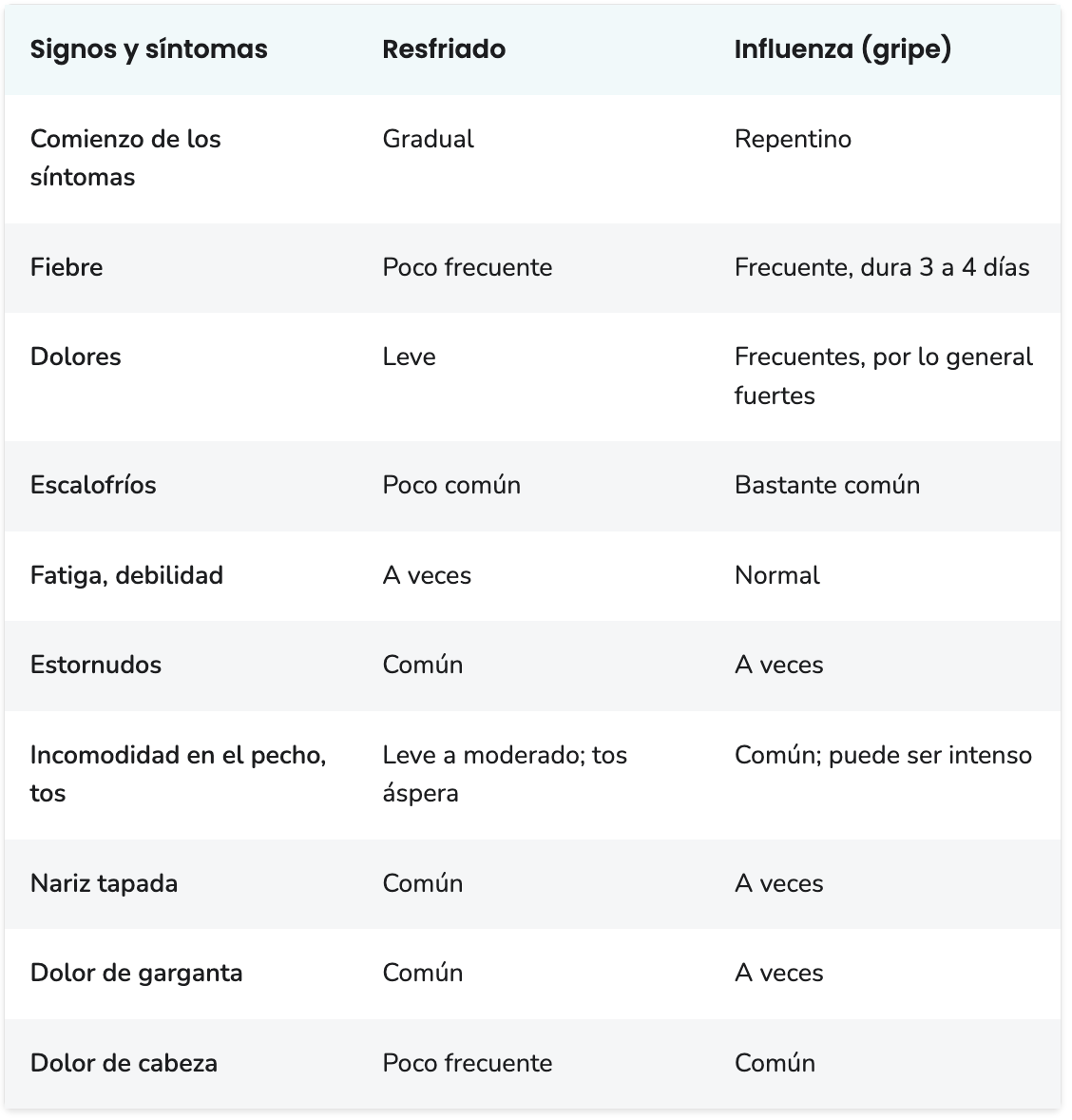 Cold vs. Flu SPA